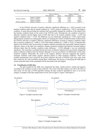 Galvanic Skin Response Data Classification for Emotion Detection | PDF