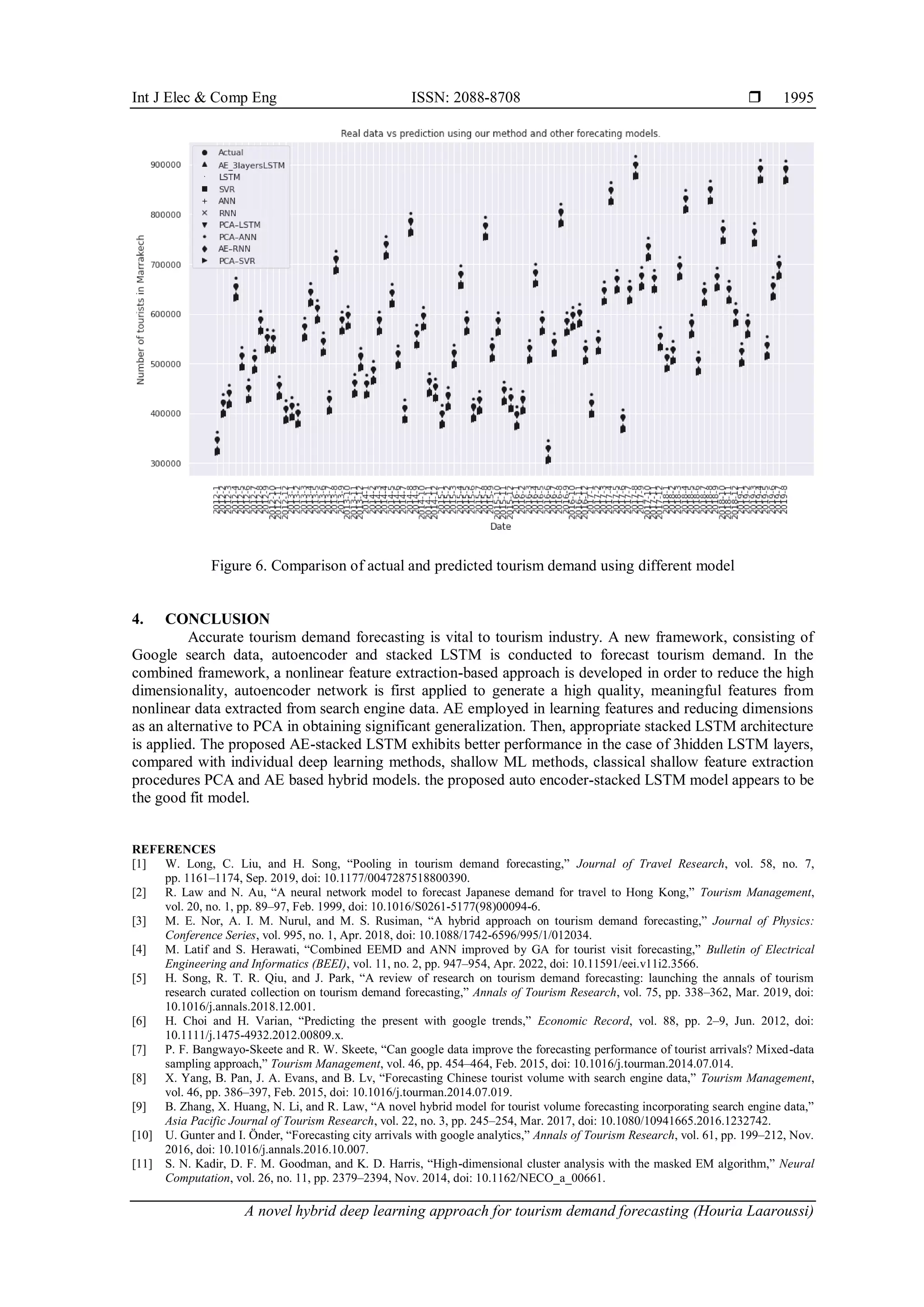 A novel hybrid deep learning approach for tourism demand forecasting | PDF
