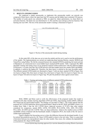 A novel hybrid deep learning approach for tourism demand forecasting | PDF