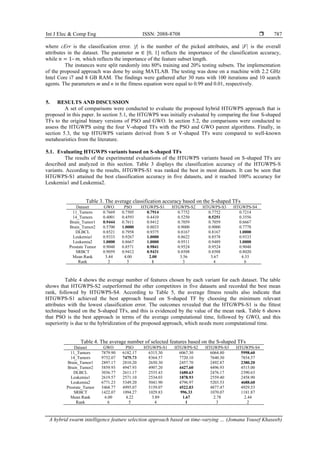 A hybrid swarm intelligence feature selection approach based on time ...