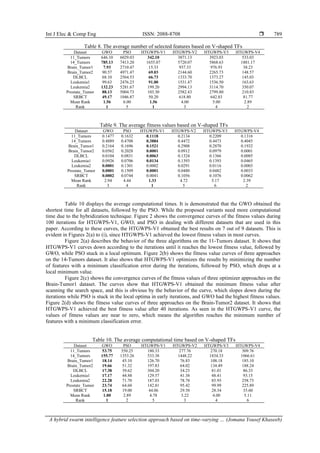 A hybrid swarm intelligence feature selection approach based on time ...