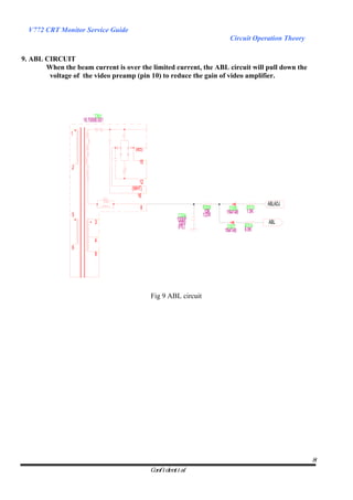 V772 CRT Monitor Service Guide
                                                                         Circuit Operation Theory

9. ABL CIRCUIT
       When the beam current is over the limited current, the ABL circuit will pull down the
        voltage of the video preamp (pin 10) to reduce the gain of video amplifier.




                           T301
                    19.70066.001

                1

                                    (RED)

                                      15
                2

                                       12
                                   (WHT)
                                      16
                                                                                       ABLADJ
                                       8                        R308    D306    R310
                                                                 10K   1N4148   1.5K
                5                                    C324       1/2W
                          3                         1500P                              ABL
                                                     100V                       R314
                                                     (PE)               D307    6.8K
                                                                       1N4148
                          4
                6
                          9




                                            Fig 9 ABL circuit




                                                                                                    8
                                            Confidential
 