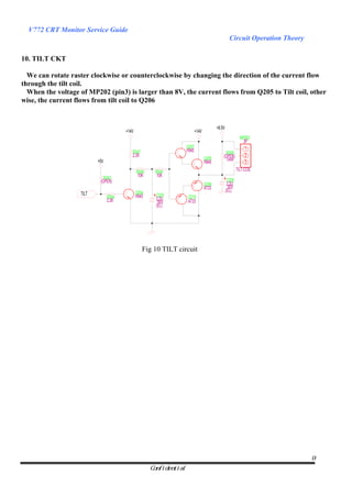 V772 CRT Monitor Service Guide
                                                                                                   Circuit Operation Theory

10. TILT CKT

  We can rotate raster clockwise or counterclockwise by changing the direction of the current flow
through the tilt coil.
  When the voltage of MP202 (pin3) is larger than 8V, the current flows from Q205 to Tilt coil, other
wise, the current flows from tilt coil to Q206


                                                                                         +6.5V
                                       +14V                                +14V
                                                                                                       MP202
                                                                                                         3P
                                                                    Q207                                  1
                                          R247                      H945                       R249
                                          2.2K                                               (OPEN)       2
                          +5V                                                     Q205         1/4W
                                                                                  H945                    3
                                              R246     R245                                         TILT-COIL
                             R243              10K      10K
                           (OPEN)                                                            + C228
                                                                                  Q206            2.2U
                                                                                  A733             50V
                                              Q204                                               (EL)
                   TILT                       H945    + 2.2U
                                                        C225
                                R244                                Q210
                                2.2K                    50V         A733
                                                       (EL)




                                                 Fig 10 TILT circuit




                                                                                                                              9
                                                     Confidential
 