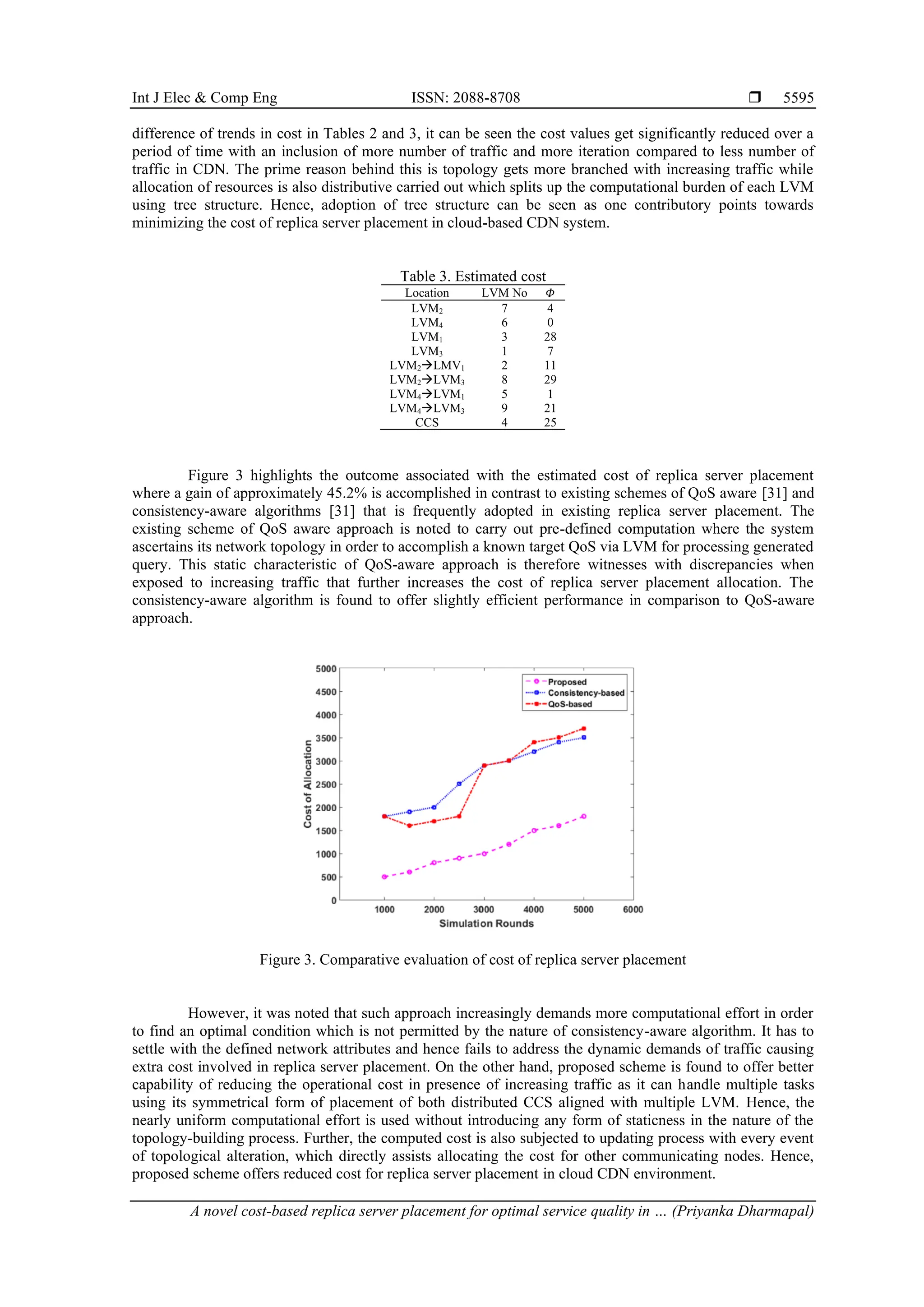 Int J Elec & Comp Eng ISSN: 2088-8708 
A novel cost-based replica server placement for optimal service quality in … (Priyanka Dharmapal)
5595
difference of trends in cost in Tables 2 and 3, it can be seen the cost values get significantly reduced over a
period of time with an inclusion of more number of traffic and more iteration compared to less number of
traffic in CDN. The prime reason behind this is topology gets more branched with increasing traffic while
allocation of resources is also distributive carried out which splits up the computational burden of each LVM
using tree structure. Hence, adoption of tree structure can be seen as one contributory points towards
minimizing the cost of replica server placement in cloud-based CDN system.
Table 3. Estimated cost
Location LVM No 𝛷
LVM2 7 4
LVM4 6 0
LVM1 3 28
LVM3 1 7
LVM2→LMV1 2 11
LVM2→LVM3 8 29
LVM4→LVM1 5 1
LVM4→LVM3 9 21
CCS 4 25
Figure 3 highlights the outcome associated with the estimated cost of replica server placement
where a gain of approximately 45.2% is accomplished in contrast to existing schemes of QoS aware [31] and
consistency-aware algorithms [31] that is frequently adopted in existing replica server placement. The
existing scheme of QoS aware approach is noted to carry out pre-defined computation where the system
ascertains its network topology in order to accomplish a known target QoS via LVM for processing generated
query. This static characteristic of QoS-aware approach is therefore witnesses with discrepancies when
exposed to increasing traffic that further increases the cost of replica server placement allocation. The
consistency-aware algorithm is found to offer slightly efficient performance in comparison to QoS-aware
approach.
Figure 3. Comparative evaluation of cost of replica server placement
However, it was noted that such approach increasingly demands more computational effort in order
to find an optimal condition which is not permitted by the nature of consistency-aware algorithm. It has to
settle with the defined network attributes and hence fails to address the dynamic demands of traffic causing
extra cost involved in replica server placement. On the other hand, proposed scheme is found to offer better
capability of reducing the operational cost in presence of increasing traffic as it can handle multiple tasks
using its symmetrical form of placement of both distributed CCS aligned with multiple LVM. Hence, the
nearly uniform computational effort is used without introducing any form of staticness in the nature of the
topology-building process. Further, the computed cost is also subjected to updating process with every event
of topological alteration, which directly assists allocating the cost for other communicating nodes. Hence,
proposed scheme offers reduced cost for replica server placement in cloud CDN environment.
 