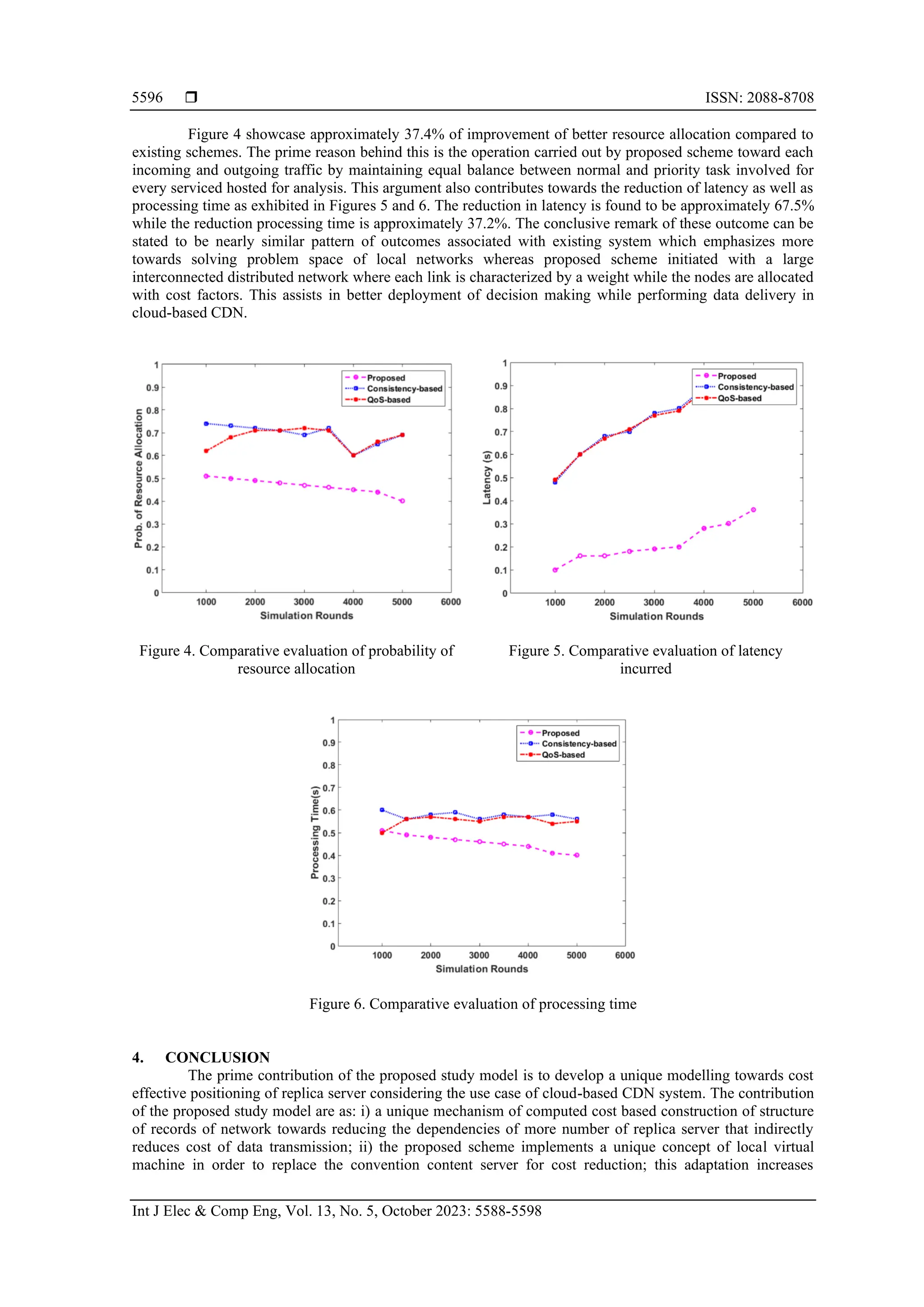  ISSN: 2088-8708
Int J Elec & Comp Eng, Vol. 13, No. 5, October 2023: 5588-5598
5596
Figure 4 showcase approximately 37.4% of improvement of better resource allocation compared to
existing schemes. The prime reason behind this is the operation carried out by proposed scheme toward each
incoming and outgoing traffic by maintaining equal balance between normal and priority task involved for
every serviced hosted for analysis. This argument also contributes towards the reduction of latency as well as
processing time as exhibited in Figures 5 and 6. The reduction in latency is found to be approximately 67.5%
while the reduction processing time is approximately 37.2%. The conclusive remark of these outcome can be
stated to be nearly similar pattern of outcomes associated with existing system which emphasizes more
towards solving problem space of local networks whereas proposed scheme initiated with a large
interconnected distributed network where each link is characterized by a weight while the nodes are allocated
with cost factors. This assists in better deployment of decision making while performing data delivery in
cloud-based CDN.
Figure 4. Comparative evaluation of probability of
resource allocation
Figure 5. Comparative evaluation of latency
incurred
Figure 6. Comparative evaluation of processing time
4. CONCLUSION
The prime contribution of the proposed study model is to develop a unique modelling towards cost
effective positioning of replica server considering the use case of cloud-based CDN system. The contribution
of the proposed study model are as: i) a unique mechanism of computed cost based construction of structure
of records of network towards reducing the dependencies of more number of replica server that indirectly
reduces cost of data transmission; ii) the proposed scheme implements a unique concept of local virtual
machine in order to replace the convention content server for cost reduction; this adaptation increases
 