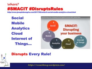 https://vcoachbong.wordpress.com/
Social
Mobile
Analytics
Cloud
Internet of
Things…
Disrupts Every Rule!
Where?
#SMACIT #DisruptsRules
http://www.josephdeungria.com/2017/06/smacit-social-media-analytics-cloud.html
 