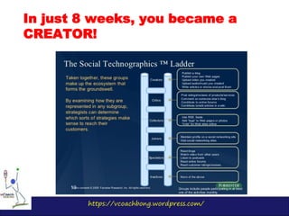 https://vcoachbong.wordpress.com/
In just 8 weeks, you became a
CREATOR!
 
