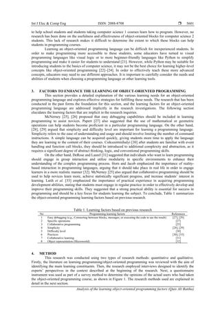 Int J Elec & Comp Eng ISSN: 2088-8708 
Analysis of the learning object-oriented programming factors (Qais Ali Batiha)
5601
to help school students and students taking computer science 1 courses learn how to program. However, no
research has been done on the usefulness and effectiveness of object-oriented blocks for computer science 2
students. This lack of research makes it difficult to determine the extent to which these blocks can help
students in programming courses.
Learning an object-oriented programming language can be difficult for inexperienced students. In
order to make programming more accessible to these students, some educators have turned to visual
programming languages like visual logic or to more beginner-friendly languages like Python to simplify
programming and make it easier for students to understand [21]. However, while Python may be suitable for
introducing students to the basics of computer science, it may not be the best choice for learning higher-level
concepts like object-oriented programming [22]–[24]. In order to effectively teach these more advanced
concepts, educators may need to use different approaches. It is important to carefully consider the needs and
abilities of students when choosing a programming language or other learning tools.
3. FACTORS TO ENHANCE THE LEARNING OF OBJECT-ORIENTED PROGRAMMING
This section provides a detailed explanation of the various learning needs for an object-oriented
programming language and explores effective strategies for fulfilling these needs. The research that has been
conducted in the past forms the foundation for this section, and the learning factors for an object-oriented
programming language are addressed implicitly in the research investigations. The following section
elucidates the learning factors that are implicit in the research inquiries.
McNerney [25], [26] proposed that easy debugging capabilities should be included in learning
programming to assist novices. Papert [27] also suggested that the use of mathematical or geometric
operations can help students become proficient in a particular programming language. On the other hand,
[28], [29] argued that simplicity and difficulty level are important for learning a programming language.
Simplicity refers to the ease of understanding and usage and should involve limiting the number of command
instructions. A simple language can be acquired quickly, giving students more time to apply the language
they are learning to the content of their courses. Csikszentmihalyi [30] after students are familiar with event
handling and function call blocks, they should be introduced to additional complexity and abstraction, as it
requires a significant degree of abstract thinking, logic, and conventional programming skills.
On the other hand, DeRose and Laurel [31] suggested that individuals who want to learn programming
should engage in group interaction and utilize modularity in specific environments to enhance their
understanding of the complex programming process. Horn and Jacob emphasized the importance of reality-
based interaction in programming languages, arguing that it should take place in real life in order to engage
learners in a more realistic manner [32]. McNerney [25] also argued that collaborative programming should be
used to help novices learn more, achieve statistically significant progress, and increase students’ interest in
learning. Latih et al. [33] emphasized the importance of practical experience in acquiring programming
development abilities, stating that students must engage in regular practice in order to effectively develop and
improve their programming skills. They suggested that a strong practical ability is essential for success in
programming and should be a key focus for students learning the subject. To conclude, Table 1 summarizes
the object-oriented programming learning factors based on previous research.
Table 1. Learning factors based on previous research
No Programming learning factors References
1 Easy debugging (e.g., Connecting between blocks, messages, or executing the code to see the result) [27], [29]
2 Specific operations [27]
3 Collaborative programming [25]
4 Simplicity [28], [29]
5 Difficulty level [30]
6 Practices [30], [33]
7 Collaborative learning. [31]
8 Object representation (Microworld) [32]
4. METHOD
This research was conducted using two types of research methods: quantitative and qualitative.
Firstly, the literature on learning programming/object-oriented programming was reviewed with the aim of
identifying the main learning constituents. Then, the research employed interviews designed to identify the
experts’ perspectives in the context described at the beginning of the research. Next, a questionnaire
instrument was used as part of a survey method to determine the opinions of the actual users who had taken
the object-oriented programming course, as shown in Figure 1. The research methods used are explained in
detail in the next section.
 