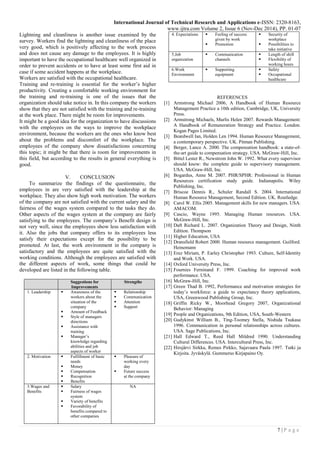 International Journal of Technical Research and Applications e-ISSN: 2320-8163,
www.ijtra.com Volume 2, Issue 6 (Nov-Dec 2014), PP. 01-07
7 | P a g e
Lightning and cleanliness is another issue examined by the
survey. Workers find the lightning and cleanliness of the place
very good, which is positively affecting to the work process
and does not cause any damage to the employees. It is highly
important to have the occupational healthcare well organized in
order to prevent accidents or to have at least some first aid in
case if some accident happens at the workplace.
Workers are satisfied with the occupational healthcare.
Training and re-training is essential for the worker’s higher
productivity. Creating a comfortable working environment for
the training and re-training is one of the issues that the
organization should take notice in. In this company the workers
show that they are not satisfied with the training and re-training
at the work place. There might be room for improvements.
It might be a good idea for the organization to have discussions
with the employees on the ways to improve the workplace
environment, because the workers are the ones who know best
about the problems and discomfort of the workplace. The
employees of the company show dissatisfactions concerning
this topic; it might be that there is room for improvements in
this field, but according to the results in general everything is
good.
V. CONCLUSION
To summarize the findings of the questionnaire, the
employees in are very satisfied with the leadership at the
workplace. They also show high work motivation. The workers
of the company are not satisfied with the current salary and the
fairness of the wages system compared to the tasks they do.
Other aspects of the wages system at the company are fairly
satisfying to the employees. The company’s Benefit design is
not very well, since the employees show less satisfaction with
it. Also the jobs that company offers to its employees less
satisfy their expectations except for the possibility to be
promoted. At last, the work environment in the company is
satisfactory and the employees are quite satisfied with the
working conditions. Although the employees are satisfied with
the different aspects of work, some things that could be
developed are listed in the following table.
Suggestions for
Improvements
Strengths
1. Leadership  Awareness of the
workers about the
situation of the
company
 Amount of Feedback
 Style of managers
directions
 Assistance with
training
 Manager’s
knowledge regarding
abilities and job
aspects of worker
 Relationship
 Communication
 Attention
 Support
2. Motivation  Fulfillment of basic
needs
 Money
 Compensation
 Recognition
 Benefits
 Pleasure of
working every
day
 Future success
at the company
3.Wages and
Benefits
 Salary
 Fairness of wages
system
 Variety of benefits
 Favorability of
benefits compared to
other companies
NA
4. Expectations  Feeling of success
given by work
 Promotion
 Security of
workplace
 Possibilities to
take initiative
5.Job
organization
 Communication
channels
 Length of shift
 Flexibility of
working hours
6.Work
Environment
 Supporting
equipment
 Safety
 Occupational
healthcare
REFERENCES
[1] Armstrong Michael 2006, A Handbook of Human Resource
Management Practice a 10th edition, Cambridge, UK, University
Press.
[2] Armstrong Michaels, Murlis Helen 2007. Rewards Management:
A Handbook of Remuneration Strategy and Practice. London.
Kogan Pages Limited.
[3] Beardwell Ian, Holden Len 1994. Human Resource Management,
a contemporary perspective. UK. Pitman Publishing.
[4] Berger, Lance A. 2000. The compensation handbook: a state-of-
the-art guide to compensation strategy. USA. McGraw-Hill, Inc.
[5] Bittel Lester R., Newstrom John W. 1992. What every supervisor
should know: the complete guide to supervisory management.
USA. McGraw-Hill, Inc.
[6] Bogardus, Anne M. 2007. PHR/SPHR: Professional in Human
Resources certification study guide. Indianapolis. Wiley
Publishing, Inc.
[7] Briscoe Dennis R., Schuler Randall S. 2004. International
Human Resource Management, Second Edition. UK. Routledge.
[8] Carol W. Ellis 2005. Management skills for new managers. USA.
AMACOM.
[9] Cascio, Wayne 1995. Managing Human resources. USA.
McGraw-Hill, Inc.
[10] Daft Richard L. 2007. Organization Theory and Design, Ninth
Edition. Thompson
[11] Higher Education, USA
[12] Dransfield Robert 2000. Human resource management. Guilford.
Heinemann
[13] Erez Miriam, P. Earley Christopher 1993. Culture, Self-Identity
and Work. USA.
[14] Oxford University Press, Inc.
[15] Fournies Ferninand F. 1999. Coaching for improved work
performance. USA.
[16] McGraw-Hill, Inc.
[17] Green Thad B. 1992, Performance and motivation strategies for
today’s workforce: a guide to expectancy theory applications,
USA, Greenwood Publishing Group, Inc.
[18] Griffin Ricky W., Moorhead Gregory 2007, Organizational
Behavior: Managing
[19] People and Organizations, 9th Edition, USA, South-Western
[20] Gudykinst William B., Ting-Toomey Stella, Nishida Tsukasa
1996. Communication in personal relationships across cultures.
USA. Sage Publications, Inc.
[21] Hall Edward T., Reed Hall Mildred 1990. Understanding
Cultural Differences. USA. Intercultural Press, Inc.
[22] Hirsjärvi Sirkka, Remes Pirkko, Sajavaara Paula 1997. Tutki ja
Kirjoita. Jyväskylä. Gummerus Kirjapaino Oy.
 