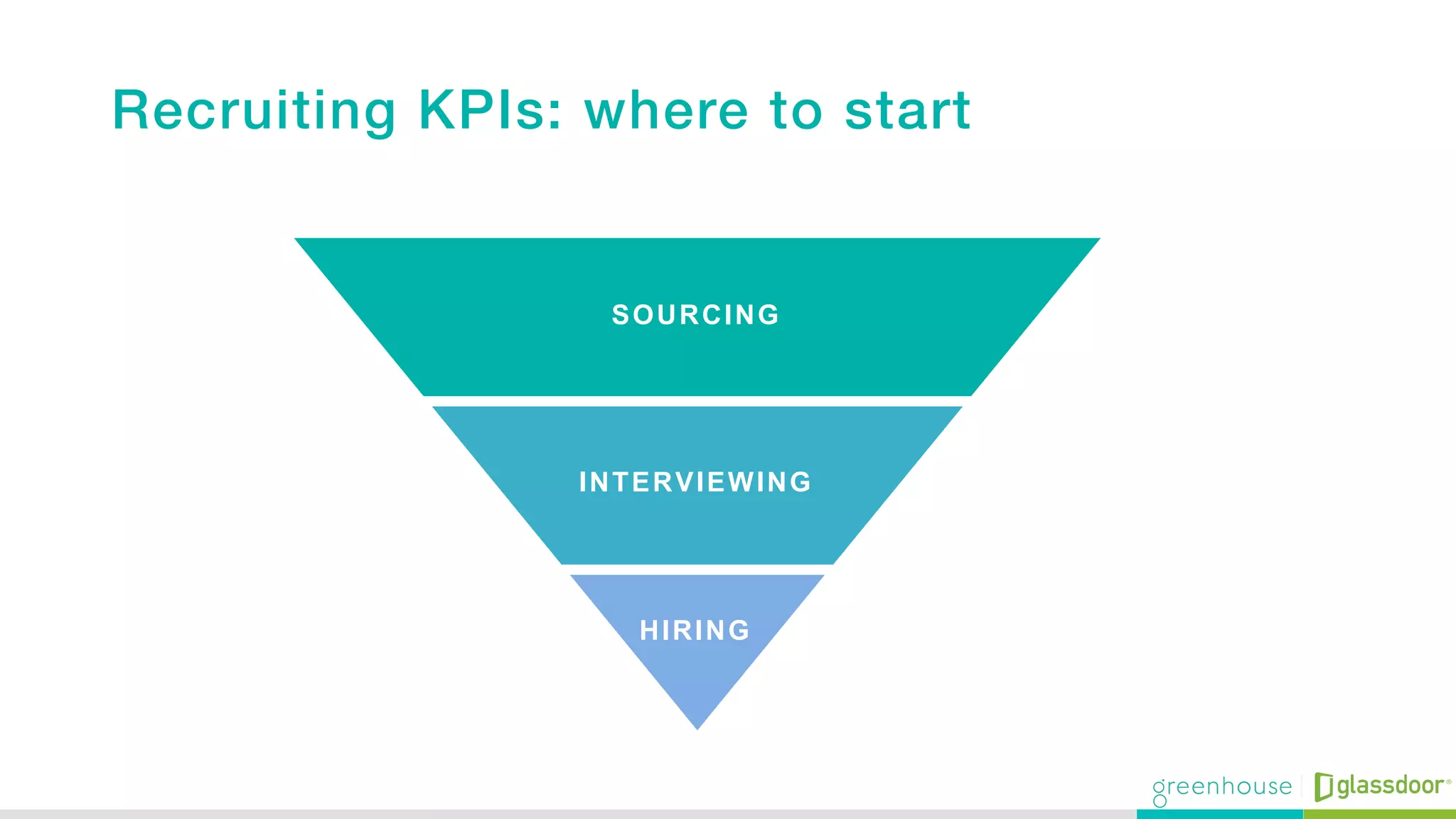 Recruiting KPIs: where to start!
SOURCING
INTERVIEWING
HIRING
 