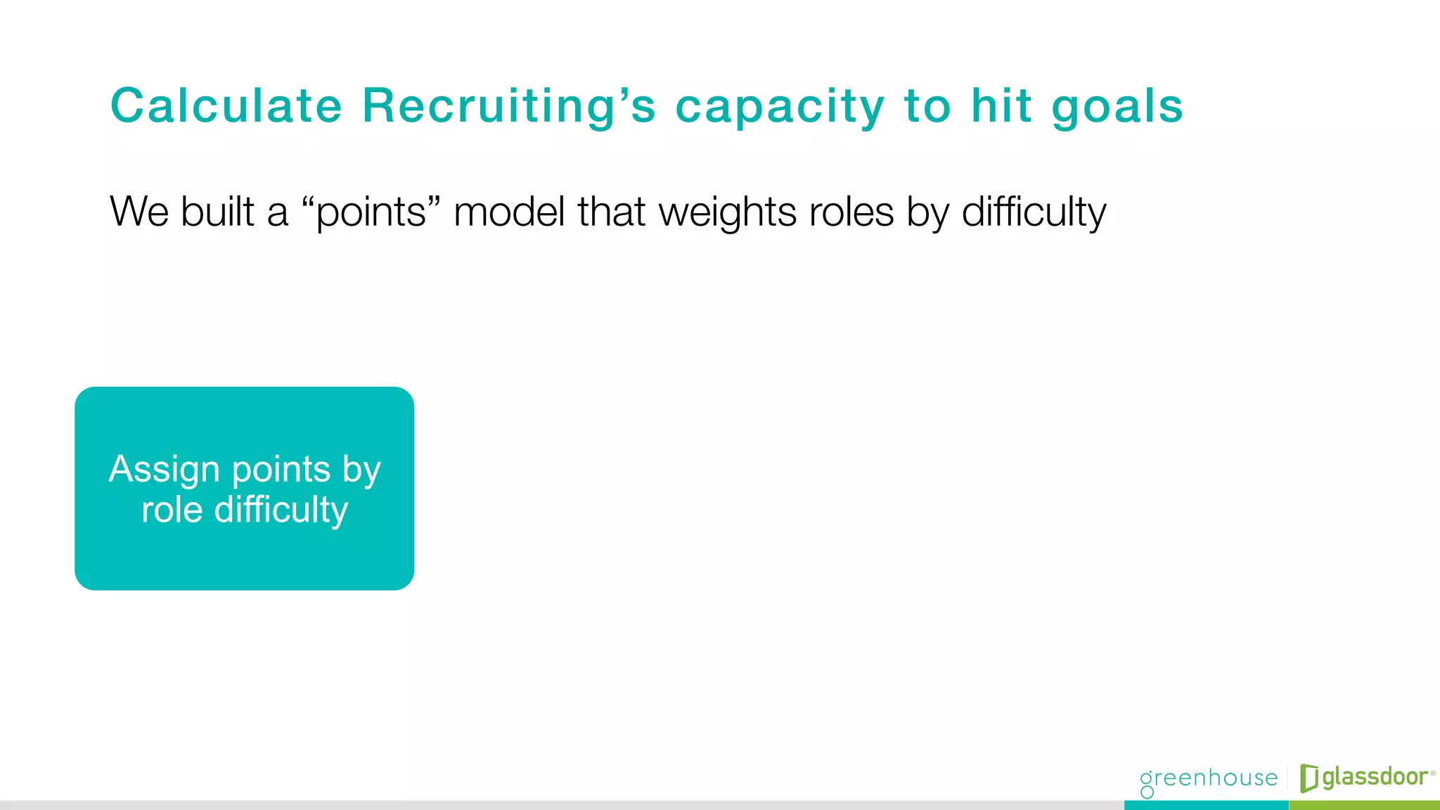 We built a “points” model that weights roles by difﬁculty
Assign points by
role difficulty
Asses how many
points a recruiter
can carry per
month
Calculate out for
the team for the
year
Calculate Recruiting’s capacity to hit goals!
!
 