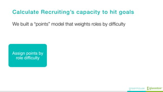 We built a “points” model that weights roles by difﬁculty
Assign points by
role difficulty
Asses how many
points a recruit...