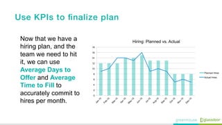 Use KPIs to ﬁnalize plan !
Now that we have a
hiring plan, and the
team we need to hit
it, we can use
Average Days to
Offe...