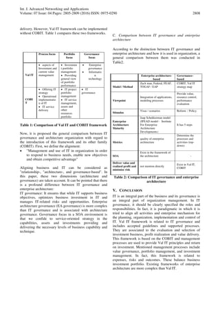 Int. J. Advanced Networking and Applications
Volume: 07 Issue: 04 Pages: 2805-2809 (2016) ISSN: 0975-0290 2808
delivery. However, Val IT framework can be implemented
without COBIT. Table 1 compares these two frameworks.
Governance
focus
Portfolio
focus
Process focus
 Enterprise
governance
 Informatio
n
technology
 Investmen
t portfolio
management
 Providing
general view
of portfolio
performance
 aspects of
Investment and
current value
managementVal IT
 IT
governance
 IT project
portfolio
management
 IT service
management,
assets and
other
resources
portfolio
 Offering IT
strategy
 Operational
implementatio
n of IT
 IT service
delivery
COBI
T
Table 1: Comparison of Val IT and COBIT framework
Now, it is proposed the general comparison between IT
governance and architecture organization with regard to
the introduction of this framework and its other family
(COBIT). First, we define the alignment:
 "Management and use of IT in organization in order
to respond to business needs, enable new objectives
and obtain competitive advantage"
Aligning business and IT can be considered as
"relationship-, "architecture-, and governance-based". In
this paper, these two dimensions (architecture and
governance) are taken account. It can be pointed that there
is a profound difference between IT governance and
enterprise architecture:
IT governance: It ensures that while IT supports business
objectives, optimizes business investment in IT and
manages IT-related risks and opportunities. Enterprise
architecture governance (EA governance) is more complex
than IT governance and is associated with architecture
governance. Governance focus in a SOA environment is
that we confide to service-oriented strategy in the
capabilities, assets and investments providing and
delivering the necessary levels of business capability and
technique.
C. Comparison between IT governance and enterprise
architecture
According to the distinction between IT governance and
enterprise architecture and how it is used in organization, a
general comparison between them was conducted in
Table2.
Governance-
based
Enterprise architecture-
based
COBIT, Val IT
strategy map
Zach man, Federal, FEAF,
TOGAF / EAPModel / Method
Provide value,
resource control,
performance
evaluation
Integration of applications,
modeling processesViewpoint
Reform / PolicyVisas / scenarios
Stimulus
It has 5 steps
Jaap Schekkerman model
(IFEAD model– Institute
For Enterprise
Architecture
Developments(
Enterprise
Architecture
Maturity
Determine the
processes and
activities (top-
down)
quality of enterprise
architectureMetrics
-
Exist in the framework of
the architectureSOA
Exist in Val IT,
COBIT
not mention directly
Deliver value and
realized profit and
minimize risk
Table 2: Comparison of IT governance and enterprise
architecture
V. CONCLUSION
IT is an integral part of the business and its governance is
an integral part of organization management. In IT
governance, it should be clearly specified the roles and
responsibilities. In fact, it is paradigmatic in which it is
tried to align all activities and enterprise mechanism for
the planning, organization, implementation and control of
IT. Val IT framework is related to IT governance and
includes accepted guidelines and supported processes.
They are associated to the evaluation and selection of
investment business, profit realization and value delivery.
This framework is based on the COBIT and management
processes are used to provide Val IT principles and return
on investment. Mentioned management processes include
value governance, portfolio management, and investment
management. In fact, this framework is related to
expenses, risks and outcomes. These balance business
investment portfolio. Existing frameworks of enterprise
architecture are more complex than Val IT.
 