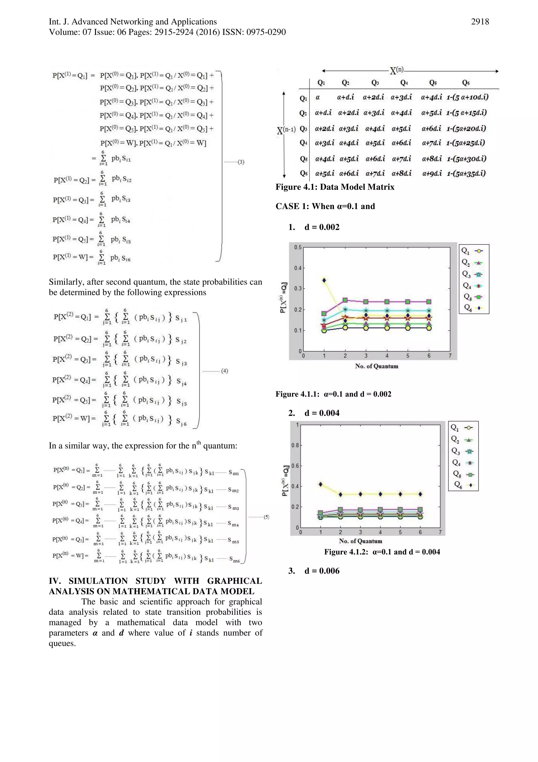 Int. J. Advanced Networking and Applications Volume: 07 Issue: 06 Pages: 2915-2924 (2016) ISSN: 0975-0290 2918 Similarly, after second quantum, the state probabilities can be determined by the following expressions In a similar way, the expression for the nth quantum: IV. SIMULATION STUDY WITH GRAPHICAL ANALYSIS ON MATHEMATICAL DATA MODEL The basic and scientific approach for graphical data analysis related to state transition probabilities is managed by a mathematical data model with two parameters α and d where value of i stands number of queues. Figure 4.1: Data Model Matrix CASE 1: When α=0.1 and 1. d = 0.002 Figure 4.1.1: α=0.1 and d = 0.002 2. d = 0.004 Figure 4.1.2: α=0.1 and d = 0.004 3. d = 0.006 
