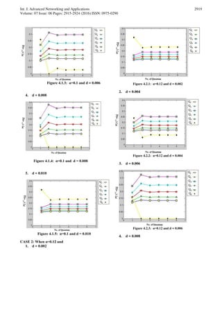 Analysis of Multi Level Feedback Queue Scheduling Using Markov Chain ...