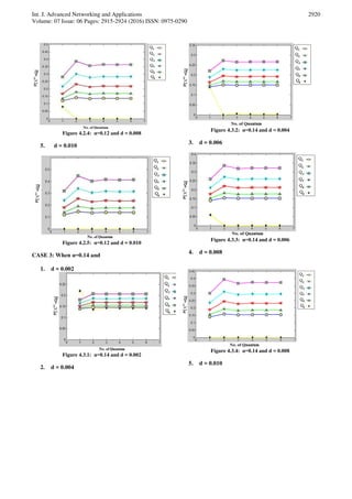Analysis of Multi Level Feedback Queue Scheduling Using Markov Chain ...