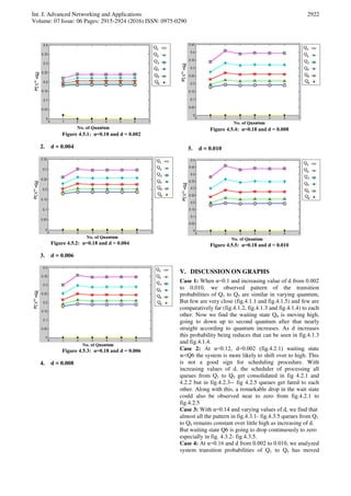 Analysis of Multi Level Feedback Queue Scheduling Using Markov Chain ...