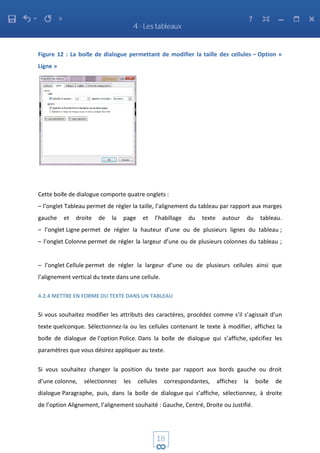 Figure 12 : La boite de dialogue permettant de modifier la taille des cellules – Option «
Ligne »
Cette boite de dialogue comporte quatre onglets :
– l’onglet Tableau permet de régler la taille, l’alignement du tableau par rapport aux marges
gauche et droite de la page et l’habillage du texte autour du tableau.
– l’onglet Ligne permet de régler la hauteur d’une ou de plusieurs lignes du tableau ;
– l’onglet Colonne permet de régler la largeur d’une ou de plusieurs colonnes du tableau ;
– l’onglet Cellule permet de régler la largeur d’une ou de plusieurs cellules ainsi que
l’alignement vertical du texte dans une cellule.
4.2.4 METTRE EN FORME DU TEXTE DANS UN TABLEAU
Si vous souhaitez modifier les attributs des caractères, procédez comme s’il s’agissait d’un
texte quelconque. Sélectionnez-la ou les cellules contenant le texte à modifier, affichez la
boite de dialogue de l’option Police. Dans la boite de dialogue qui s’affiche, spécifiez les
paramètres que vous désirez appliquer au texte.
Si vous souhaitez changer la position du texte par rapport aux bords gauche ou droit
d’une colonne, sélectionnez les cellules correspondantes, affichez la boite de
dialogue Paragraphe, puis, dans la boite de dialogue qui s’affiche, sélectionnez, à droite
de l’option Alignement, l’alignement souhaité : Gauche, Centré, Droite ou Justifié.
 