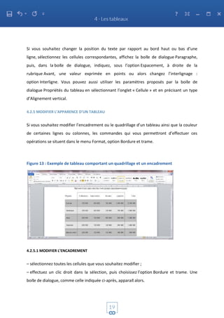 Si vous souhaitez changer la position du texte par rapport au bord haut ou bas d’une
ligne, sélectionnez les cellules correspondantes, affichez la boite de dialogue Paragraphe,
puis, dans la boite de dialogue, indiquez, sous l’option Espacement, à droite de la
rubrique Avant, une valeur exprimée en points ou alors changez l’interlignage :
option Interligne. Vous pouvez aussi utiliser les paramètres proposés par la boite de
dialogue Propriétés du tableau en sélectionnant l’onglet « Cellule » et en précisant un type
d’Alignement vertical.
4.2.5 MODIFIER L’APPARENCE D’UN TABLEAU
Si vous souhaitez modifier l’encadrement ou le quadrillage d’un tableau ainsi que la couleur
de certaines lignes ou colonnes, les commandes qui vous permettront d’effectuer ces
opérations se situent dans le menu Format, option Bordure et trame.
Figure 13 : Exemple de tableau comportant un quadrillage et un encadrement
4.2.5.1 MODIFIER L’ENCADREMENT
– sélectionnez toutes les cellules que vous souhaitez modifier ;
– effectuez un clic droit dans la sélection, puis choisissez l’option Bordure et trame. Une
boite de dialogue, comme celle indiquée ci-après, apparait alors.
 