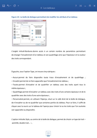 Figure 14 : La boite de dialogue permettant de modifier les attributs d’un tableau
L’onglet intitulé Bordures donne accès à un certain nombre de paramètres permettant
de changer l’encadrement d’un tableau et son quadrillage ainsi que l’épaisseur et la couleur
des traits correspondant.
À gauche, sous l’option Type, on trouve cinq rubriques :
– Aucun permet de faire disparaitre toute trace d’encadrement et de quadrillage ;
– Encadré permet de ne faire apparaitre que l’encadrement du tableau ;
– Toutes permet d’encadrer et de quadriller un tableau avec des traits ayant tous la
même épaisseur ;
– Quadrillage permet d’encadrer un tableau avec des traits d’une certaine épaisseur et de le
quadriller avec des traits d’une autre épaisseur ;
– Personnalisé permet, en utilisant l’Aperçu, situé sur le coté droit de la boite de dialogue,
de n’encadrer ou de ne quadriller que certaines parties du tableau. Pour ce faire, il suffit de
cliquer avec la souris sur le tableau de l’aperçu pour choisir le ou les traits que l’on souhaite
voir apparaitre ou disparaitre.
L’option intitulée Style, au centre de la boite de dialogue, permet de choisir un type de trait –
pointillé, double trait... –,
 