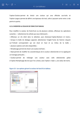 l’option Couleur permet de choisir une couleur qui sera affectée aux traits et
l’option Largeur permet de définir une épaisseur de trait, celle-ci pouvant varier entre 1⁄4 de
point et 6 points.
4.2.5.2 MODIFIER LA COULEUR DE FOND D’UN TABLEAU
Pour modifier la couleur de fond d’une ou de plusieurs cellules, effectuez les opérations
suivantes : – sélectionnez les cellules qui vous intéressent ;
– effectuez un clic droit dans la sélection, puis choisissez l’option Bordure et trame ;
– lorsque la boite de dialogue apparait, sélectionnez l’onglet Trame de fond en cliquant
sur l’intitulé correspondant qui est situé en haut et au milieu de la boite ;
– plusieurs options sont alors disponibles :
– Remplissage permet de choisir une couleur de fond ;
– Style permet de modifier les caractéristiques de la couleur sélectionnée en lui appliquant
un tramage particulier ;
– Couleur permet de mélanger une couleur avec celle sélectionnée grâce
à l’option Remplissage des lors que l’on a choisi, avec l’option « Style », une valeur de trame.
Figure 15 : Les options gérant la couleur de fond d’un tableau
 