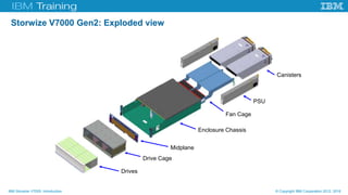Ibm Storage Exploded View V7 k | PPT