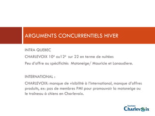 ARGUMENTS CONCURRENTIELS HIVER

INTRA QUEBEC
CHARLEVOIX 10e ou12e sur 22 en terme de nuitées
Peu d’offre ou spécificités Motoneige/ Mauricie et Lanaudiere.


INTERNATIONAL :
CHARLEVOIX: manque de visibilité à l’international, manque d’offres
produits, ex: pas de membres PMI pour promouvoir la motoneige ou
le traîneau à chiens en Charlevoix.
 