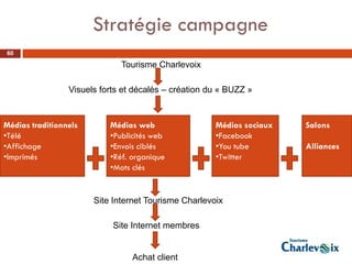 Stratégie campagne
60

                              Tourisme Charlevoix

                 Visuels forts et décalés – création du « BUZZ »



Médias traditionnels       Médias web                 Médias sociaux   Salons
•Télé                      •Publicités web            •Facebook
•Affichage                 •Envois ciblés             •You tube        Alliances
•Imprimés                  •Réf. organique            •Twitter
                           •Mots clés


                       Site Internet Tourisme Charlevoix

                            Site Internet membres


                                 Achat client
 