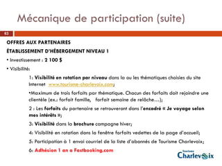 Mécanique de participation (suite)
63

 OFFRES AUX PARTENAIRES
 ÉTABLISSEMENT D’HÉBERGEMENT NIVEAU 1
 • Investissement : 2 100 $
 • Visibilité:
             1: Visibilité en rotation par niveau dans la ou les thématiques choisies du site
             Internet www.tourisme-charlevoix.com;
             •Maximum de trois forfaits par thématique. Chacun des forfaits doit rejoindre une
             clientèle (ex.: forfait famille, forfait semaine de relâche…);
             2 : Les forfaits du partenaire se retrouveront dans l’encadré « Je voyage selon
             mes intérêts »;
             3: Visibilité dans la brochure campagne hiver;
             4: Visibilité en rotation dans la fenêtre forfaits vedettes de la page d’accueil;
             5: Participation à 1 envoi courriel de la liste d’abonnés de Tourisme Charlevoix;
             6: Adhésion 1 an a Fastbooking.com
 