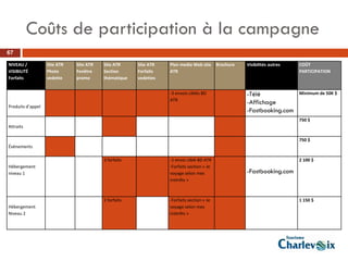Coûts de participation à la campagne
67

NIVEAU /           Site ATR   Site ATR   Site ATR     Site ATR   Plan media Web site      Brochure   Visibilités autres   COÛT
VISIBILITÉ         Photo      Fenêtre    Section      Forfaits   ATR                                                      PARTICIPATION
Forfaits           vedette    promo      thématique   vedettes


                                                                 -3 envois ciblés BD                 -Télé                Minimum de 50K $
                                                                 ATR
                                                                                                     -Affichage
Produits d’appel
                                                                                                     -Fastbooking.com
                                                                                                                          750 $
Attraits

                                                                                                                          750 $
Événements

                                         3 forfaits              -1 envoi ciblé BD ATR                                    2 100 $
Hébergement                                                      -Forfaits section « Je
niveau 1                                                         voyage selon mes                    -Fastbooking.com
                                                                 intérêts »



                                         2 forfaits              -Forfaits section « Je                                   1 150 $
Hébergement                                                      voyage selon mes
Niveau 2                                                         intérêts »
 