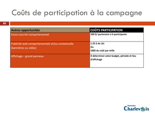 Coûts de participation à la campagne
68

     Autres opportunités                                COÛTS PARTICIPATION
     Envoi courriel comportemental                      500 $/ partenaire si 6 participants


     Publicité web comportementale et/ou contextuelle   1.25 $ du clic
     (bannières ou vidéo)                               Ou
                                                        100$ du coût par mille

     Affichage – grand panneau                          À déterminer selon budget, période et lieu
                                                        d’affichage
 