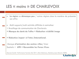 LES « moins » DE CHARLEVOIX

 La région se démarque peu / autres régions dans la manière de présenter


    son offre

  Multi supports/multi activités difficiles à centraliser
= Brouillage de communication de Charlevoix
= Manque de clarté de l’offre = Réduction visibilité image

= Réduction impact à l’intra /International.

 Manque d’animation des centres villes/ hiver
Souhaits = ATR = Rassembler les Forces Vives

(Sources Comité Performance Tourisme Mai 2011, Etats Généraux, Membres, Ipsos Decarie 2009)
 