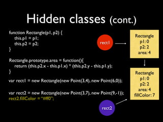 Hidden classes (cont.)
function Rectangle(p1, p2) {
   this.p1 = p1;                                              Rectangle
   this.p2 = p2;                                   rect1        p1: 0
}                                                               p2: 2
                                                               area: 4
Rectangle.prototype.area = function(){
  return (this.p2.x - this.p1.x) * (this.p2.y - this.p1.y);
}                                                             Rectangle
var rect1 = new Rectangle(new Point(3,4), new Point(6,0));        p1: 0
                                                                  p2: 2
                                                                 area: 4
var rect2 = new Rectangle(new Point(3,7), new Point(9,-1));   ﬁllColor: 7
rect2.ﬁllColor = “#ff0”;

                                                     rect2
 