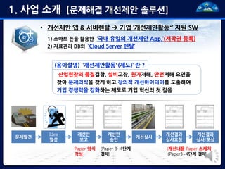 발표자료 개선플러스 현장개선제안솔루션_v8 | PPTX