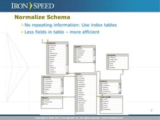 Best Practices for Database Schema Design | PPT