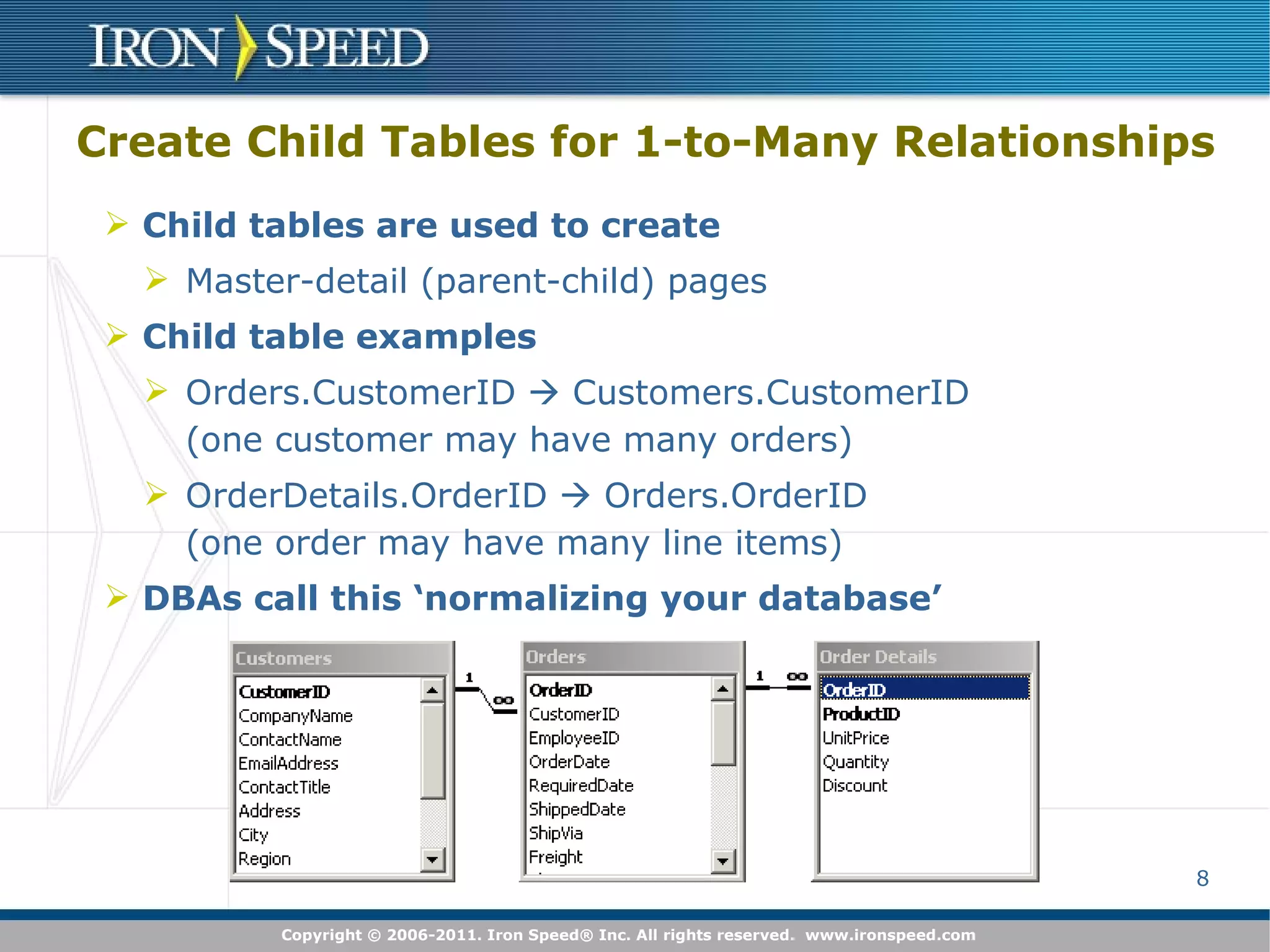 Best Practices for Database Schema Design | PPT