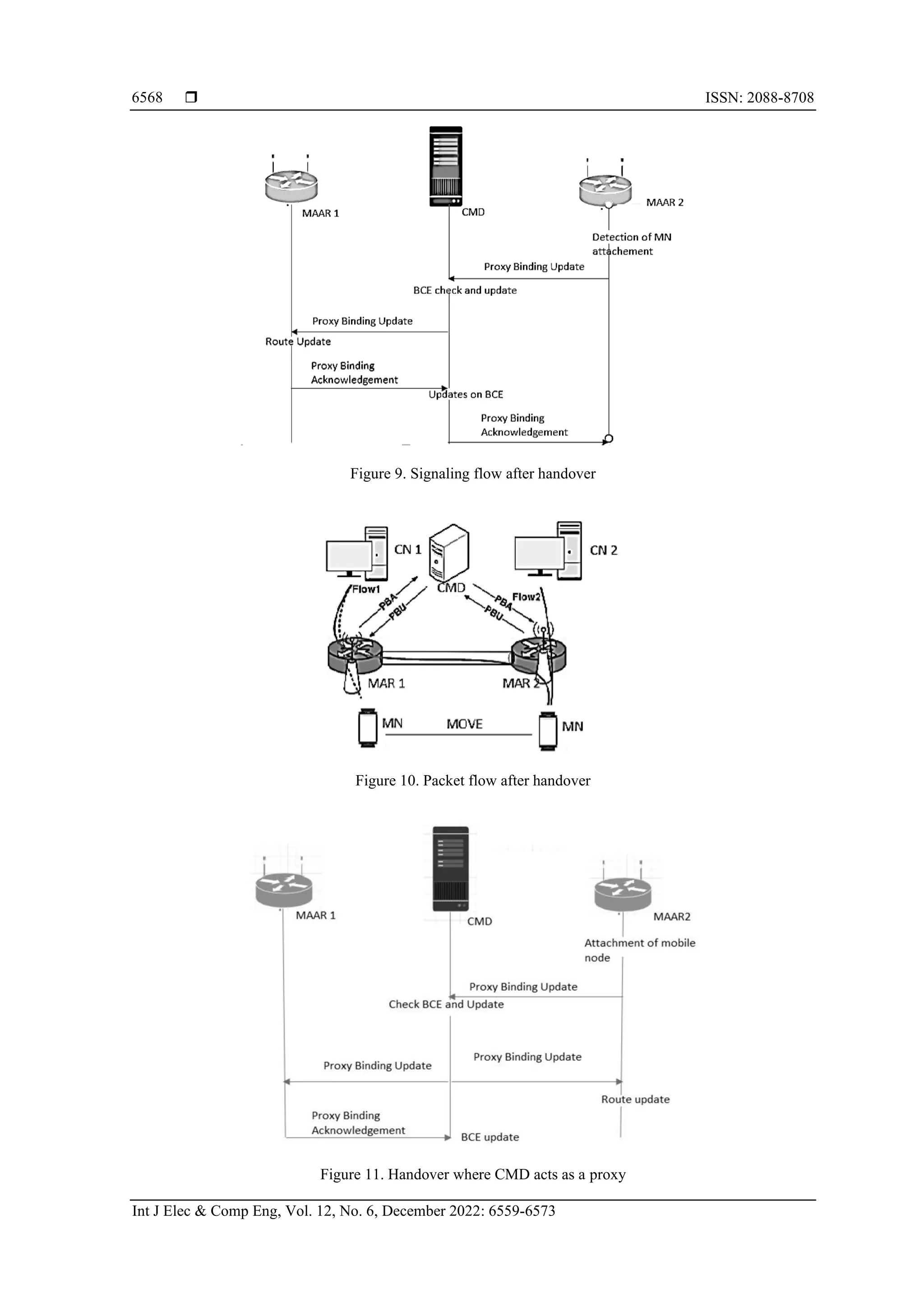  ISSN: 2088-8708
Int J Elec & Comp Eng, Vol. 12, No. 6, December 2022: 6559-6573
6568
Figure 9. Signaling flow after handover
Figure 10. Packet flow after handover
Figure 11. Handover where CMD acts as a proxy
 