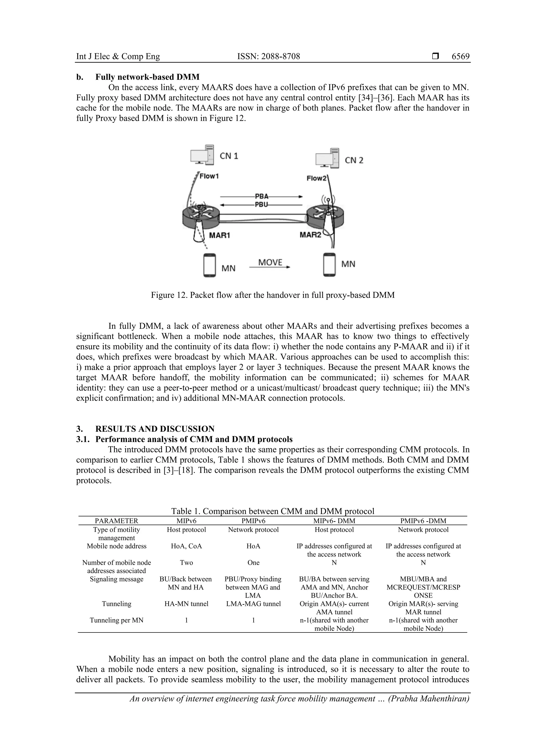 Int J Elec & Comp Eng ISSN: 2088-8708 
An overview of internet engineering task force mobility management … (Prabha Mahenthiran)
6569
b. Fully network-based DMM
On the access link, every MAARS does have a collection of IPv6 prefixes that can be given to MN.
Fully proxy based DMM architecture does not have any central control entity [34]–[36]. Each MAAR has its
cache for the mobile node. The MAARs are now in charge of both planes. Packet flow after the handover in
fully Proxy based DMM is shown in Figure 12.
Figure 12. Packet flow after the handover in full proxy-based DMM
In fully DMM, a lack of awareness about other MAARs and their advertising prefixes becomes a
significant bottleneck. When a mobile node attaches, this MAAR has to know two things to effectively
ensure its mobility and the continuity of its data flow: i) whether the node contains any P-MAAR and ii) if it
does, which prefixes were broadcast by which MAAR. Various approaches can be used to accomplish this:
i) make a prior approach that employs layer 2 or layer 3 techniques. Because the present MAAR knows the
target MAAR before handoff, the mobility information can be communicated; ii) schemes for MAAR
identity: they can use a peer-to-peer method or a unicast/multicast/ broadcast query technique; iii) the MN's
explicit confirmation; and iv) additional MN-MAAR connection protocols.
3. RESULTS AND DISCUSSION
3.1. Performance analysis of CMM and DMM protocols
The introduced DMM protocols have the same properties as their corresponding CMM protocols. In
comparison to earlier CMM protocols, Table 1 shows the features of DMM methods. Both CMM and DMM
protocol is described in [3]–[18]. The comparison reveals the DMM protocol outperforms the existing CMM
protocols.
Table 1. Comparison between CMM and DMM protocol
PARAMETER MIPv6 PMIPv6 MIPv6- DMM PMIPv6 -DMM
Type of motility
management
Host protocol Network protocol Host protocol Network protocol
Mobile node address HoA, CoA HoA IP addresses configured at
the access network
IP addresses configured at
the access network
Number of mobile node
addresses associated
Two One N N
Signaling message BU/Back between
MN and HA
PBU/Proxy binding
between MAG and
LMA
BU/BA between serving
AMA and MN, Anchor
BU/Anchor BA.
MBU/MBA and
MCREQUEST/MCRESP
ONSE
Tunneling HA-MN tunnel LMA-MAG tunnel Origin AMA(s)- current
AMA tunnel
Origin MAR(s)- serving
MAR tunnel
Tunneling per MN 1 1 n-1(shared with another
mobile Node)
n-1(shared with another
mobile Node)
Mobility has an impact on both the control plane and the data plane in communication in general.
When a mobile node enters a new position, signaling is introduced, so it is necessary to alter the route to
deliver all packets. To provide seamless mobility to the user, the mobility management protocol introduces
 