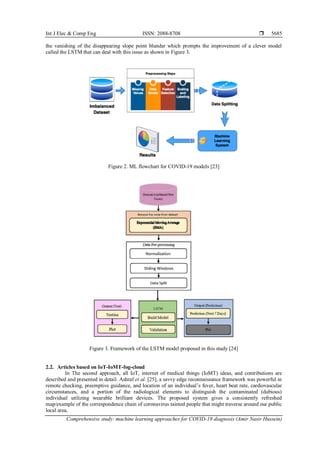 Comprehensive study: machine learning approaches for COVID-19 diagnosis ...