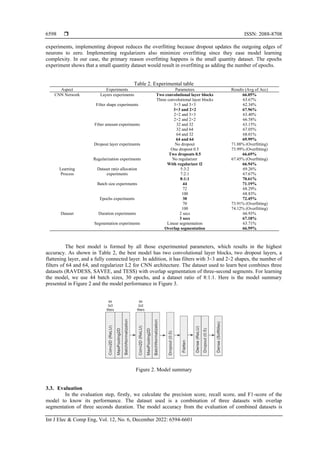 Speech emotion recognition using 2D-convolutional neural network | PDF