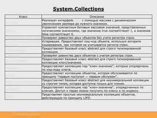 http://www.slideshare.net/IgorShkulipa 8
System.Collections
Класс Описание
ArrayList
Реализует интерфейс IList с помощью массива с динамическим
увеличением размера до нужного значения.
BitArray
Управляет компактным битовым массивом значений, представленных
логическими значениями, где значение true соответствует 1, а значение
false соответствует 0.
CaseInsensitiveComparer Проверяет равенство двух объектов без учета регистра строк.
CaseInsensitiveHashCod
eProvider
Устаревшее. Предоставляет хэш-код объекта, используя алгоритм
хэширования, при котором не учитывается регистр строк.
CollectionBase
Предоставляет базовый класс abstract для строго типизированной
коллекции.
Comparer Проверяет равенство двух объектов с учетом регистра строк.
DictionaryBase
Предоставляет базовый класс abstract для строго типизированной
коллекции ключ/значение.
Hashtable
Предоставляет коллекцию пар "ключ-значение", которые упорядочены
по хэш-коду ключа.
Queue
Предоставляет коллекцию объектов, которая обслуживается по
принципу "первым поступил — первым обслужен".
ReadOnlyCollectionBase
Предоставляет базовый класс abstract для неуниверсальной коллекции
со строгим типом, которая доступна только для чтения.
SortedList
Предоставляет коллекцию пар "ключ-значение", упорядоченных по
ключам. Доступ к парам можно получить по ключу и по индексу.
Stack
Представляет простую неуниверсальную коллекцию объектов,
действующую по принципу LIFO.
 