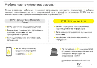 3
Мобильные технологии: вызовы
Перед внедрением мобильных технологий организациям приходится сталкиваться с выбором
подхода: предоставлять доступ к корпоративной сети с устройств сотрудников (BYOD) или же
использовать только корпоративные мобильные устройства (COPE)?
►За 2014 год количество
вредоносных программ
выросло на 112%
►По статистике, 18% пользователей
открывают полученное фишинговое
сообщение и переходят на
вредоносную ссылку
Источник данных: Ежегодный отчет McAfee за 2014
год
BYOD - Bring your own device
СОРЕ - Company Owned Personally
Enabled
►СОРЕ- устройство защищается целиком
►Организация сталкивается с расходами не
только на поддержку, но и на
приобретение устройств
►Необходимо повысить ответственность
сотрудников
►BYOD - защищается только контейнер,
содержащий бизнес-информацию
►Организация сталкивается с расходами на
поддержку
►Необходимо повысить ответственность
сотрудников
 