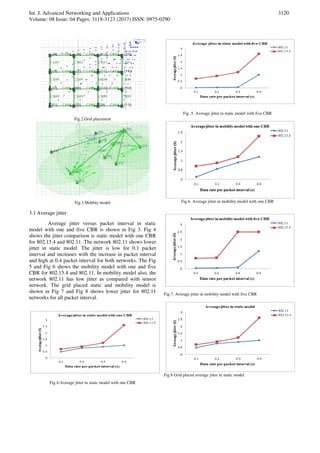 IEEE 802 Standard Network’s Comparison under Grid and Random Node ...
