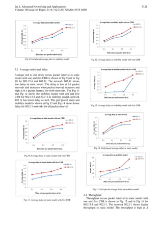 IEEE 802 Standard Network’s Comparison under Grid and Random Node ...