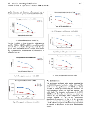 IEEE 802 Standard Network’s Comparison under Grid and Random Node ...