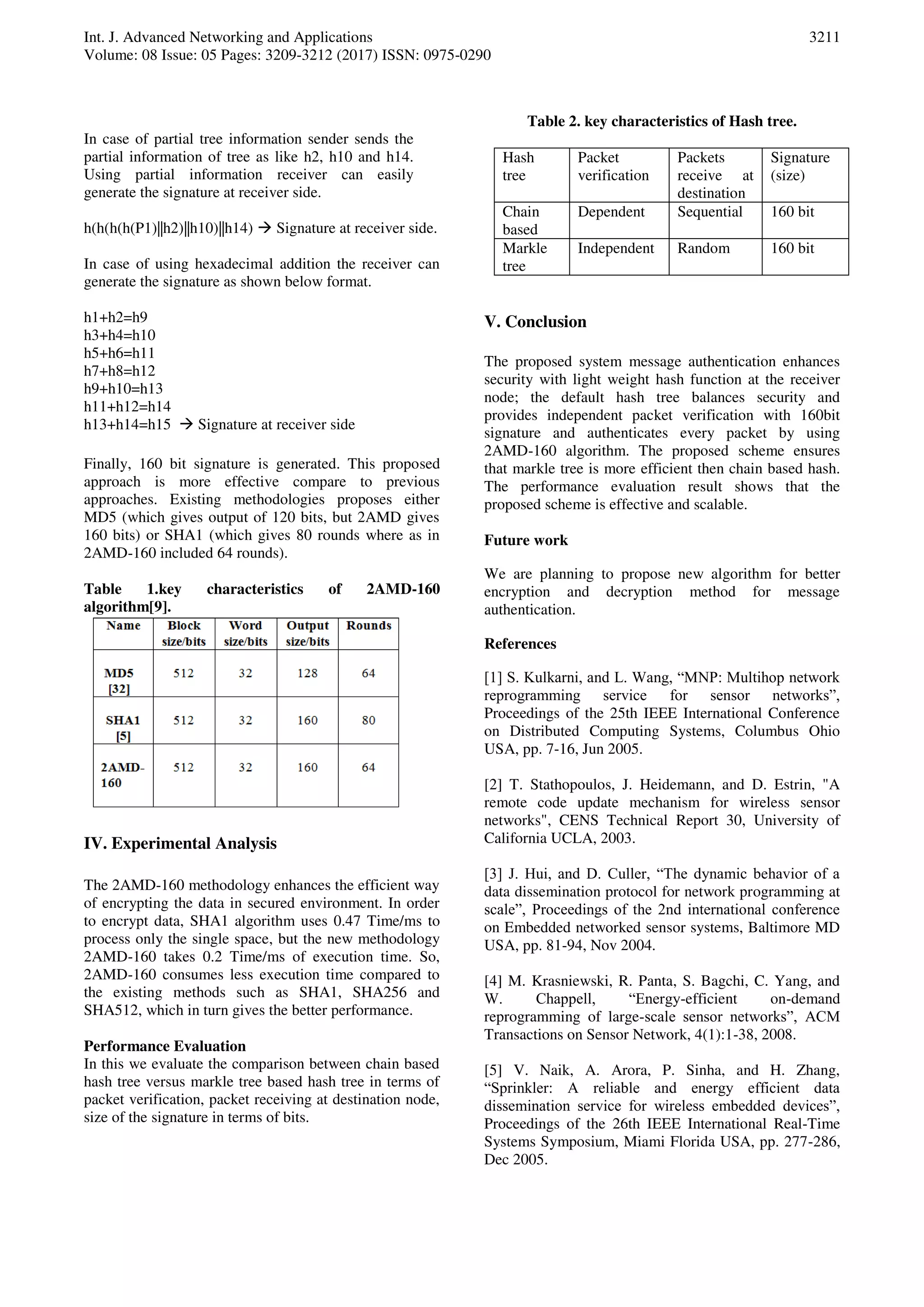 Int. J. Advanced Networking and Applications Volume: 08 Issue: 05 Pages: 3209-3212 (2017) ISSN: 0975-0290 3211 In case of partial tree information sender sends the partial information of tree as like h2, h10 and h14. Using partial information receiver can easily generate the signature at receiver side. h(h(h(h(P1)||h2)||h10)||h14)  Signature at receiver side. In case of using hexadecimal addition the receiver can generate the signature as shown below format. h1+h2=h9 h3+h4=h10 h5+h6=h11 h7+h8=h12 h9+h10=h13 h11+h12=h14 h13+h14=h15  Signature at receiver side Finally, 160 bit signature is generated. This proposed approach is more effective compare to previous approaches. Existing methodologies proposes either MD5 (which gives output of 120 bits, but 2AMD gives 160 bits) or SHA1 (which gives 80 rounds where as in 2AMD-160 included 64 rounds). Table 1.key characteristics of 2AMD-160 algorithm[9]. IV. Experimental Analysis The 2AMD-160 methodology enhances the efficient way of encrypting the data in secured environment. In order to encrypt data, SHA1 algorithm uses 0.47 Time/ms to process only the single space, but the new methodology 2AMD-160 takes 0.2 Time/ms of execution time. So, 2AMD-160 consumes less execution time compared to the existing methods such as SHA1, SHA256 and SHA512, which in turn gives the better performance. Performance Evaluation In this we evaluate the comparison between chain based hash tree versus markle tree based hash tree in terms of packet verification, packet receiving at destination node, size of the signature in terms of bits. Table 2. key characteristics of Hash tree. Hash tree Packet verification Packets receive at destination Signature (size) Chain based Dependent Sequential 160 bit Markle tree Independent Random 160 bit V. Conclusion The proposed system message authentication enhances security with light weight hash function at the receiver node; the default hash tree balances security and provides independent packet verification with 160bit signature and authenticates every packet by using 2AMD-160 algorithm. The proposed scheme ensures that markle tree is more efficient then chain based hash. The performance evaluation result shows that the proposed scheme is effective and scalable. Future work We are planning to propose new algorithm for better encryption and decryption method for message authentication. References [1] S. Kulkarni, and L. Wang, “MNP: Multihop network reprogramming service for sensor networks”, Proceedings of the 25th IEEE International Conference on Distributed Computing Systems, Columbus Ohio USA, pp. 7-16, Jun 2005. [2] T. Stathopoulos, J. Heidemann, and D. Estrin, "A remote code update mechanism for wireless sensor networks", CENS Technical Report 30, University of California UCLA, 2003. [3] J. Hui, and D. Culler, “The dynamic behavior of a data dissemination protocol for network programming at scale”, Proceedings of the 2nd international conference on Embedded networked sensor systems, Baltimore MD USA, pp. 81-94, Nov 2004. [4] M. Krasniewski, R. Panta, S. Bagchi, C. Yang, and W. Chappell, “Energy-efficient on-demand reprogramming of large-scale sensor networks”, ACM Transactions on Sensor Network, 4(1):1-38, 2008. [5] V. Naik, A. Arora, P. Sinha, and H. Zhang, “Sprinkler: A reliable and energy efficient data dissemination service for wireless embedded devices”, Proceedings of the 26th IEEE International Real-Time Systems Symposium, Miami Florida USA, pp. 277-286, Dec 2005. 