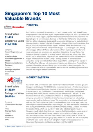 Brand Finance Singapore 100 September 201518.
Singapore’s Top 10 Most
Valuable Brands
7 KEPPEL
Founded from its modest bac...