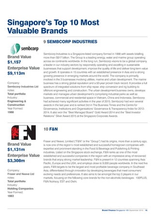 Brand Finance Singapore 100 September 2015 19.
Singapore’s Top 10 Most
Valuable Brands
9 SEMBCORP INDUSTRIES
Sembcorp Indu...