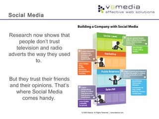 Social Media
Research now shows that
people don’t trust
television and radio
adverts the way they used
to.
But they trust their friends
and their opinions. That’s
where Social Media
comes handy.
 